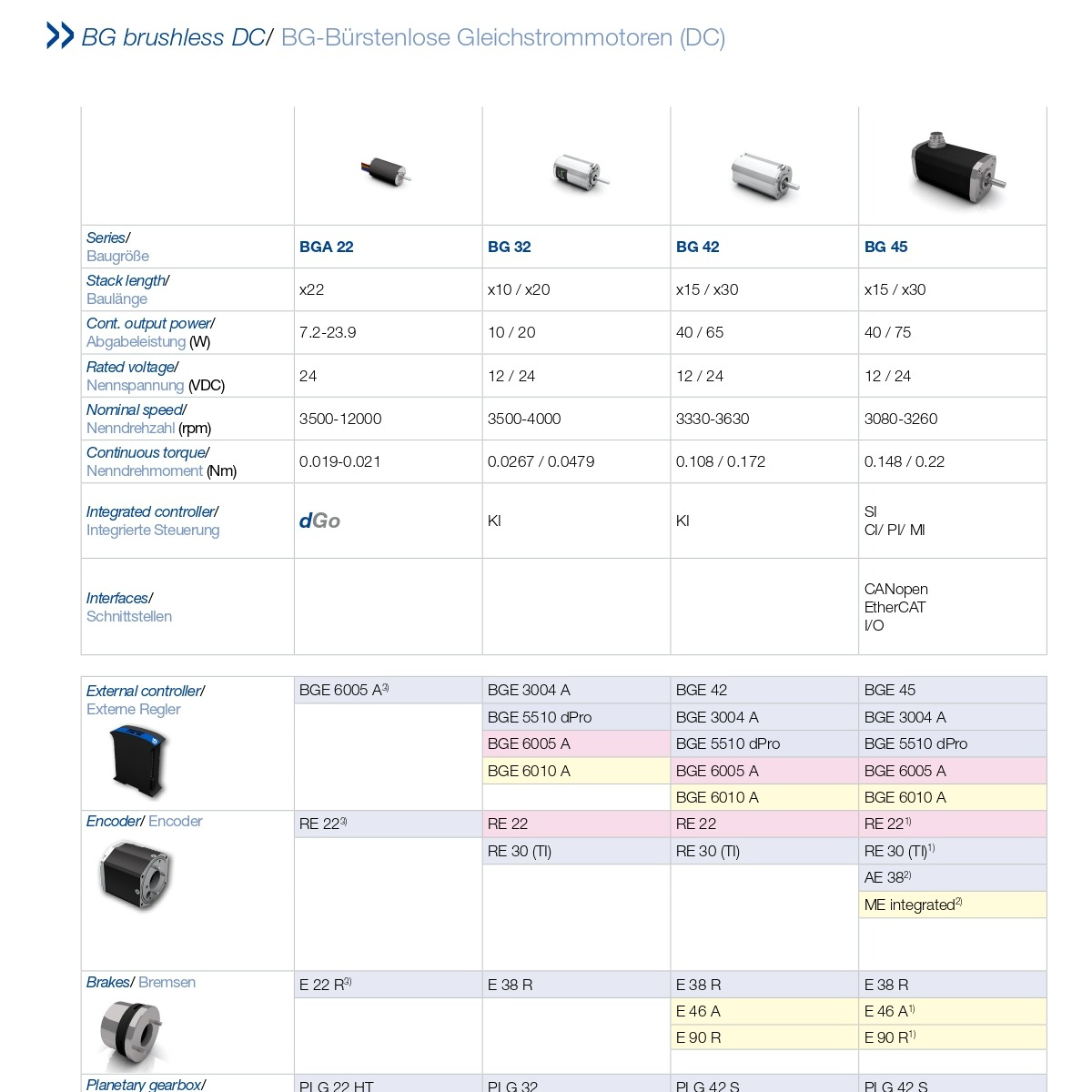 Combination series BG