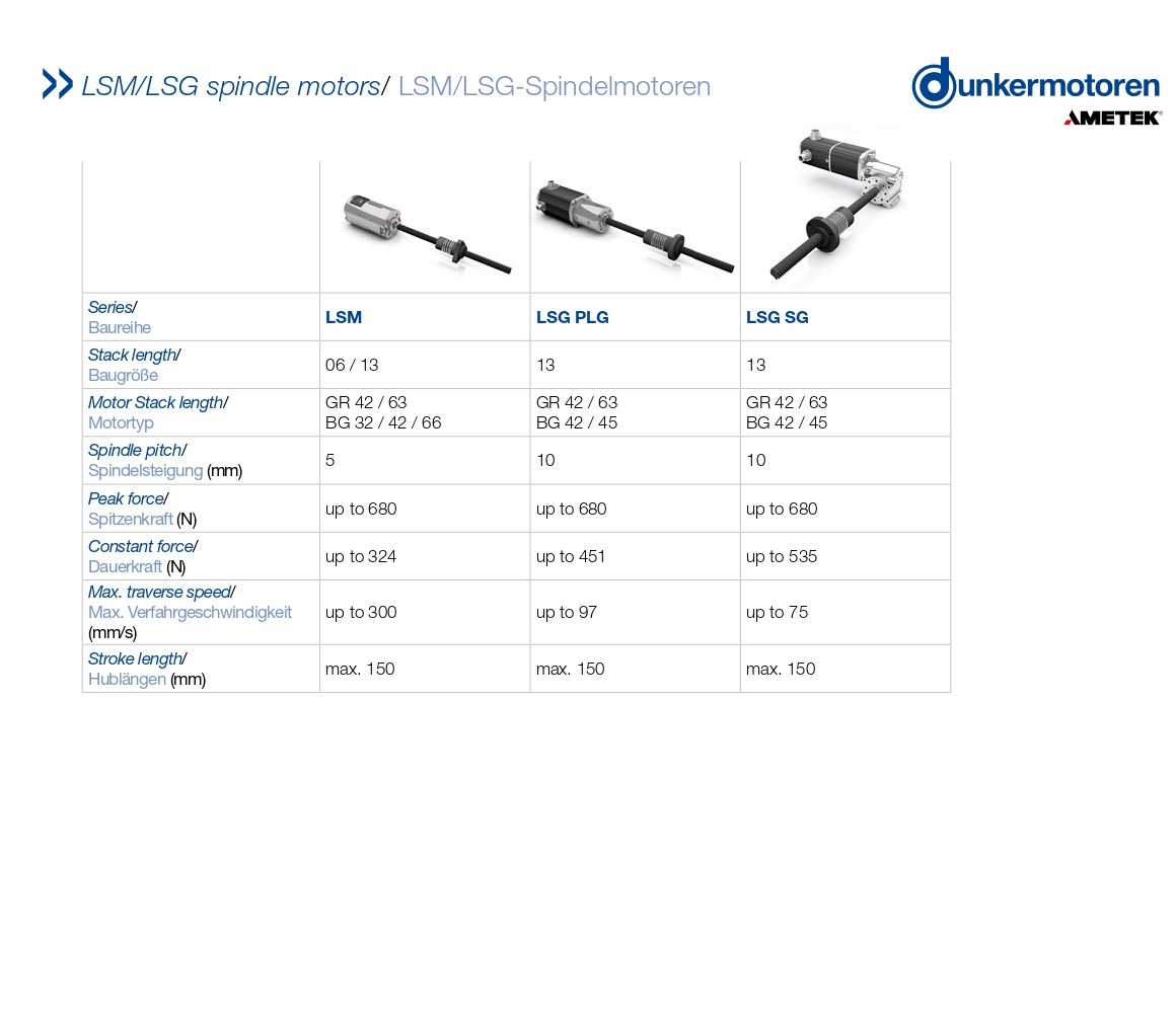 Combination series - Spindle motors