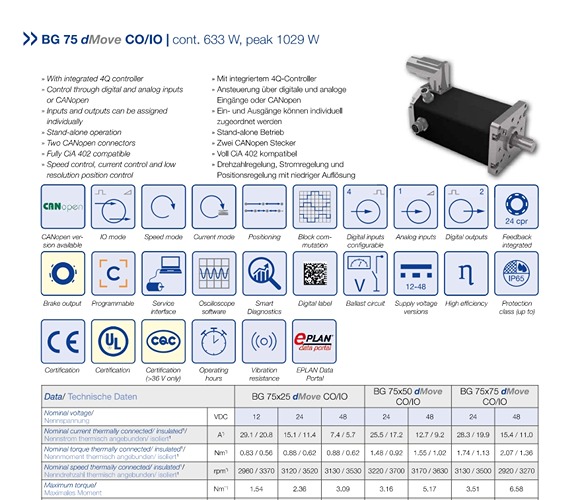 BG 75 dMove Datasheet Thumbnail
