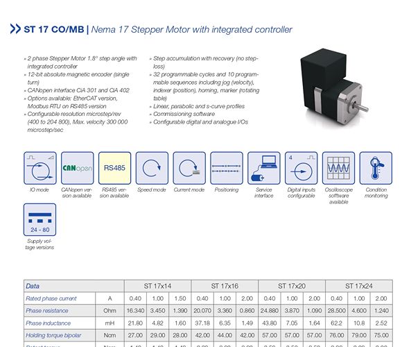 ST 17 CO/MB | Nema 17 Stepper Motor with integrated controller