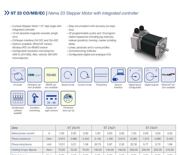 ST 23 CO/MB/EC Stepper Motor from AMETEK MAE and Dunkermotoren