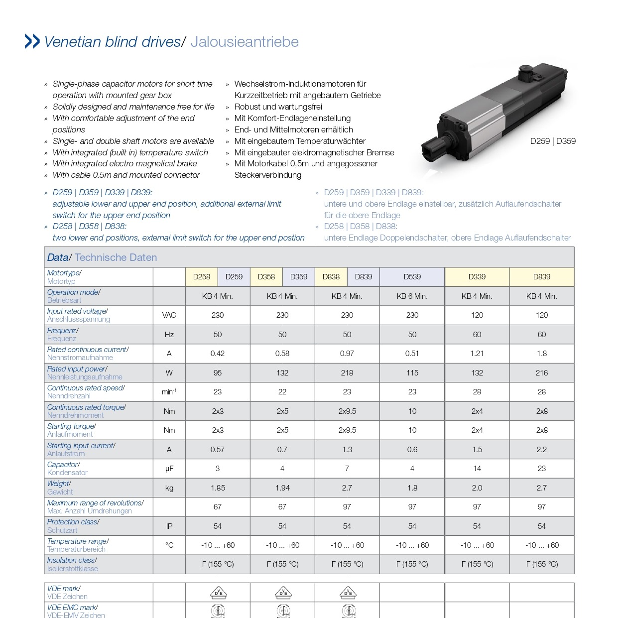 Venetian blind drives