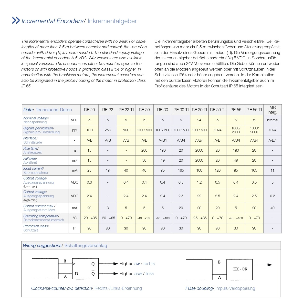 incremental encoders