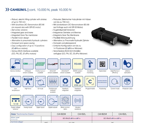 Electrical Cylinder with integrated electronics