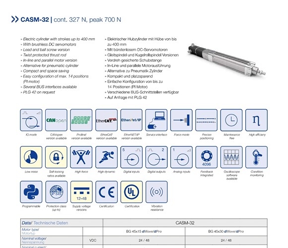 Electrical Cylinder with integrated electronics CASM-32