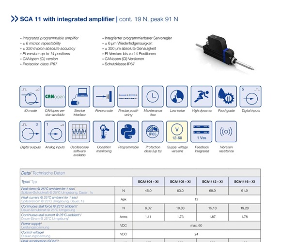 Linear Motor with integrated amplifier