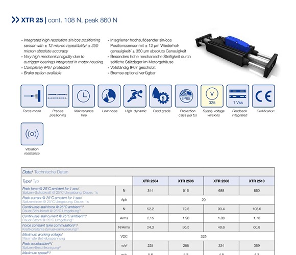 XTR 25 Twin Guided Servo Linear Motor