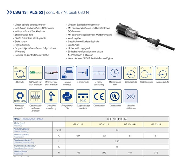 Spindle Motor LSG 13 with Gearbox PLG 53