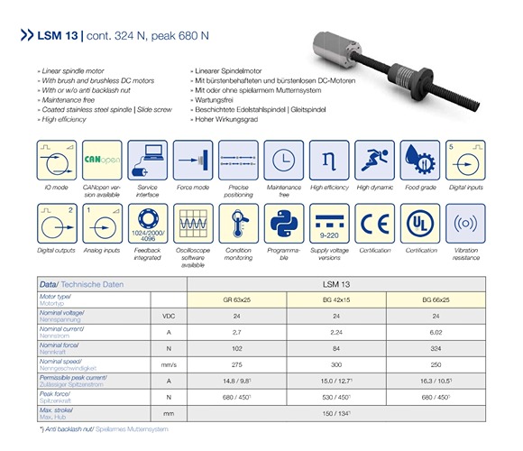 Spindle Motor with Brushed Motor