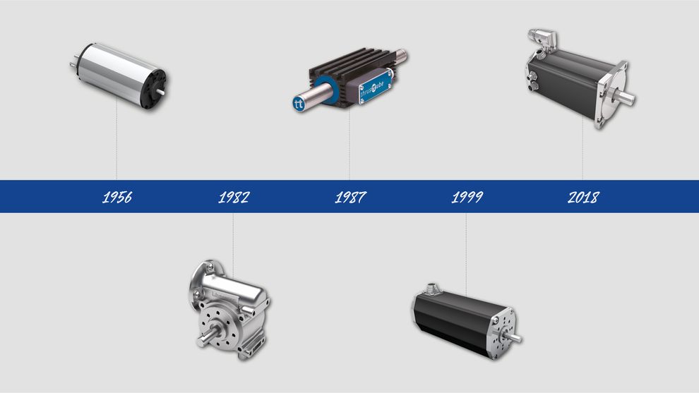 Sustainable experienced and future-proof