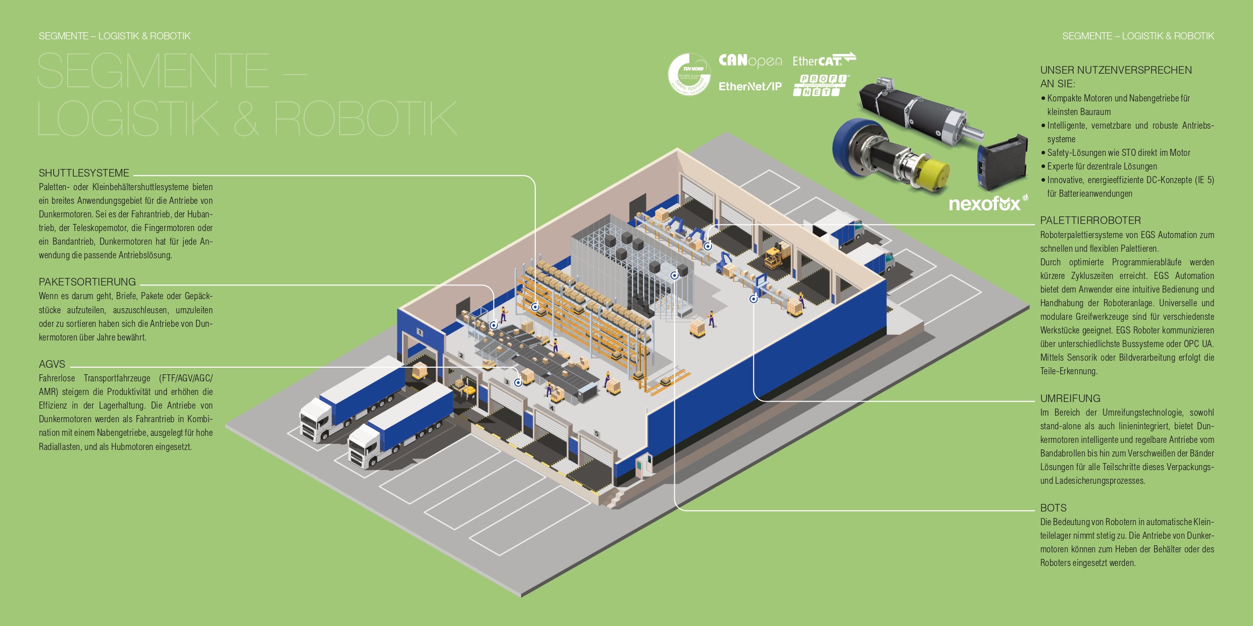 Various Material Handling Application where DC Motors are used such as AGV´s, Sorting Systems, Shuttle Systems, Storage Systems ASRS