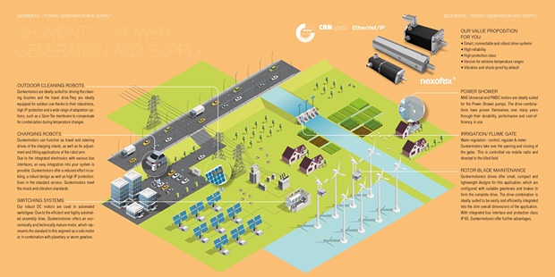 Industry Comic Power and Supply