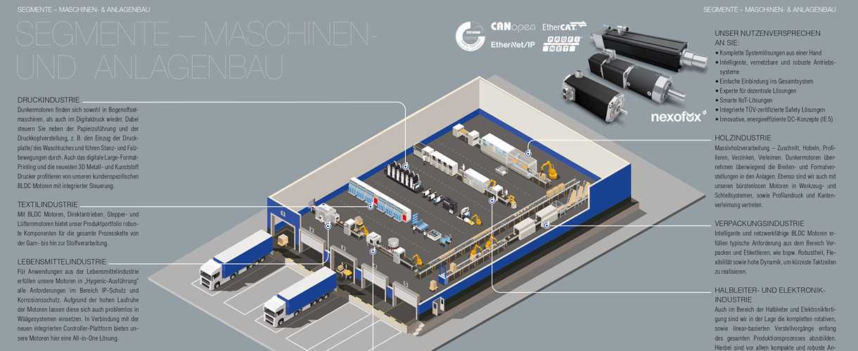 Segmentcomic for Machinery and plant engineering