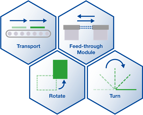 Process PCB handling graphic
