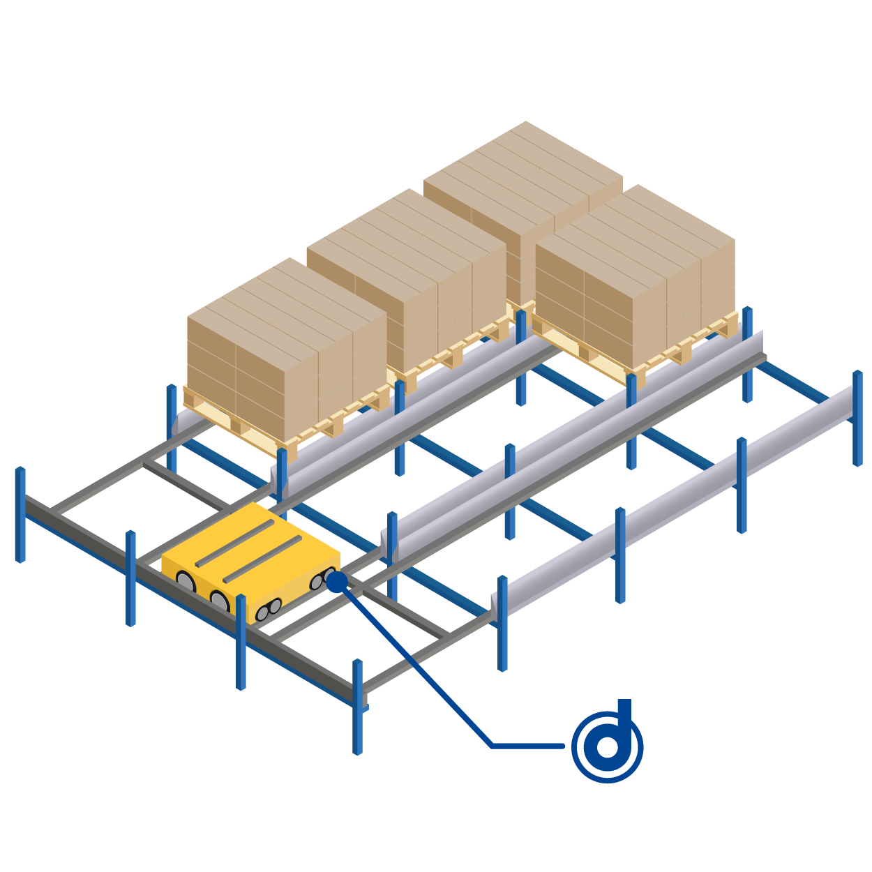 Four Way Shuttles utilizing dunkermotoren bldc motors