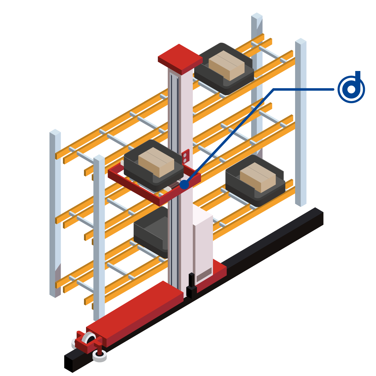 Mini Load ASRS powerd by dunkermotoren