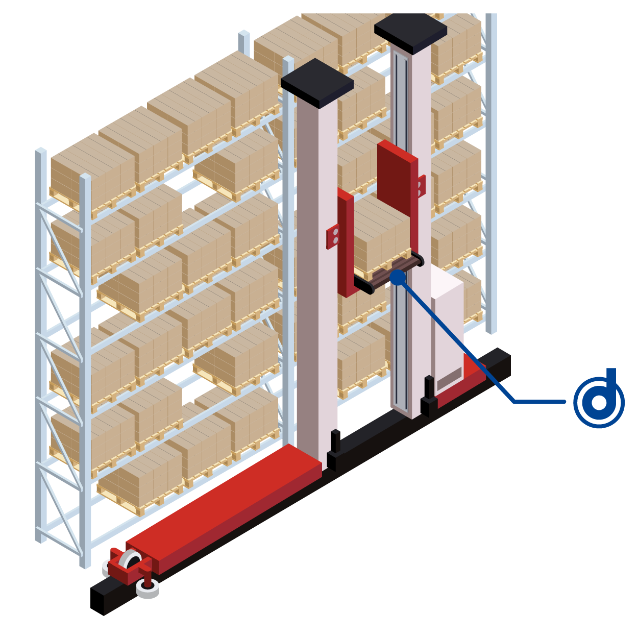Unit Load system powered by dunkermotoren bldc motors