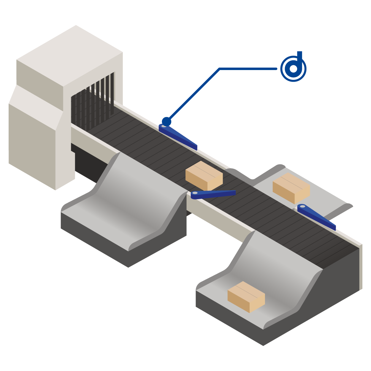 Dunkermotoren used in Line Arm Sorter