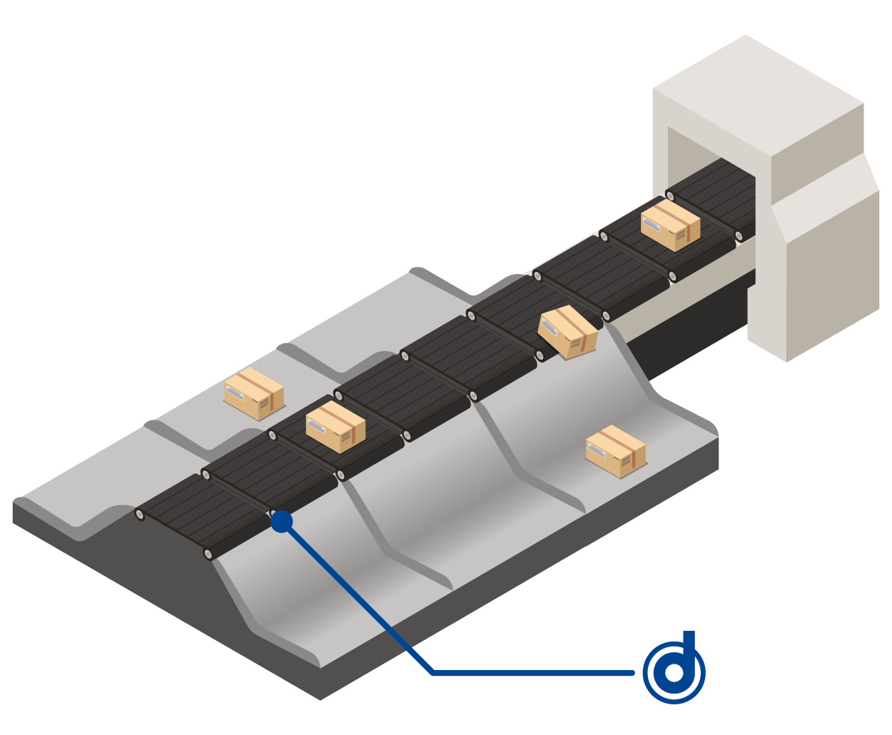 Dunkermotoren used in Cross Belt Sorter Application
