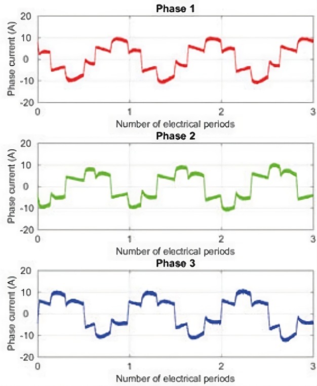Block Commutation