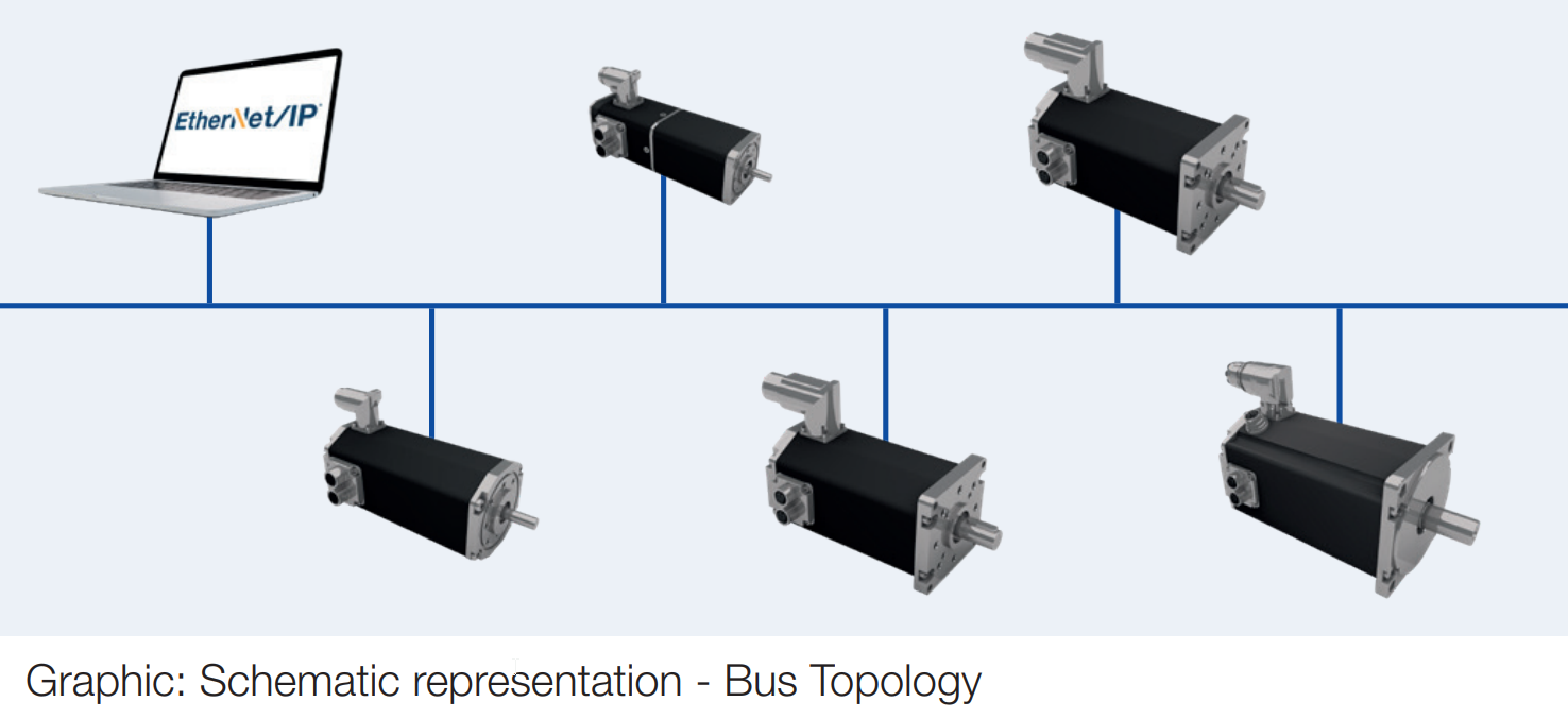 Schematic representation of Bus Topology in an EthernetIP environment working with motors 