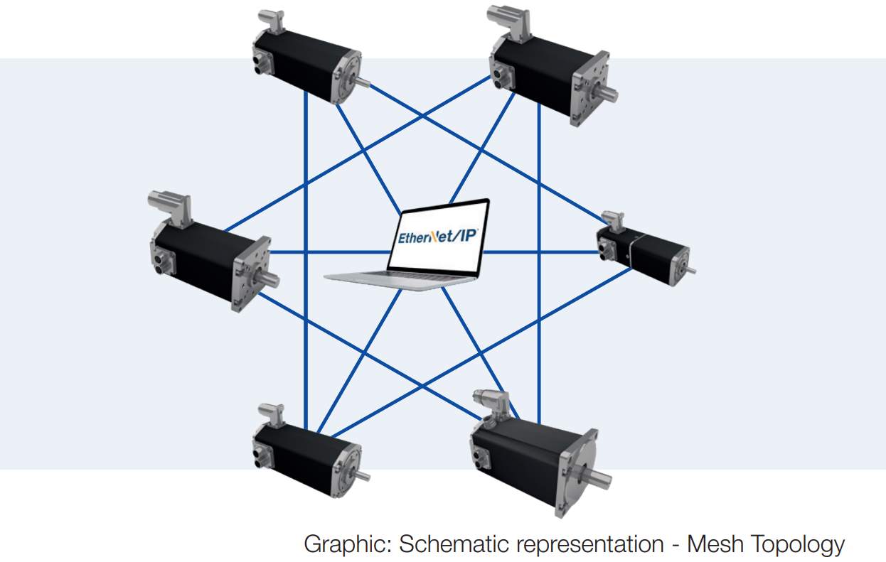 Schematic representation of Mesh Topology in an EthernetIP environment working with motors