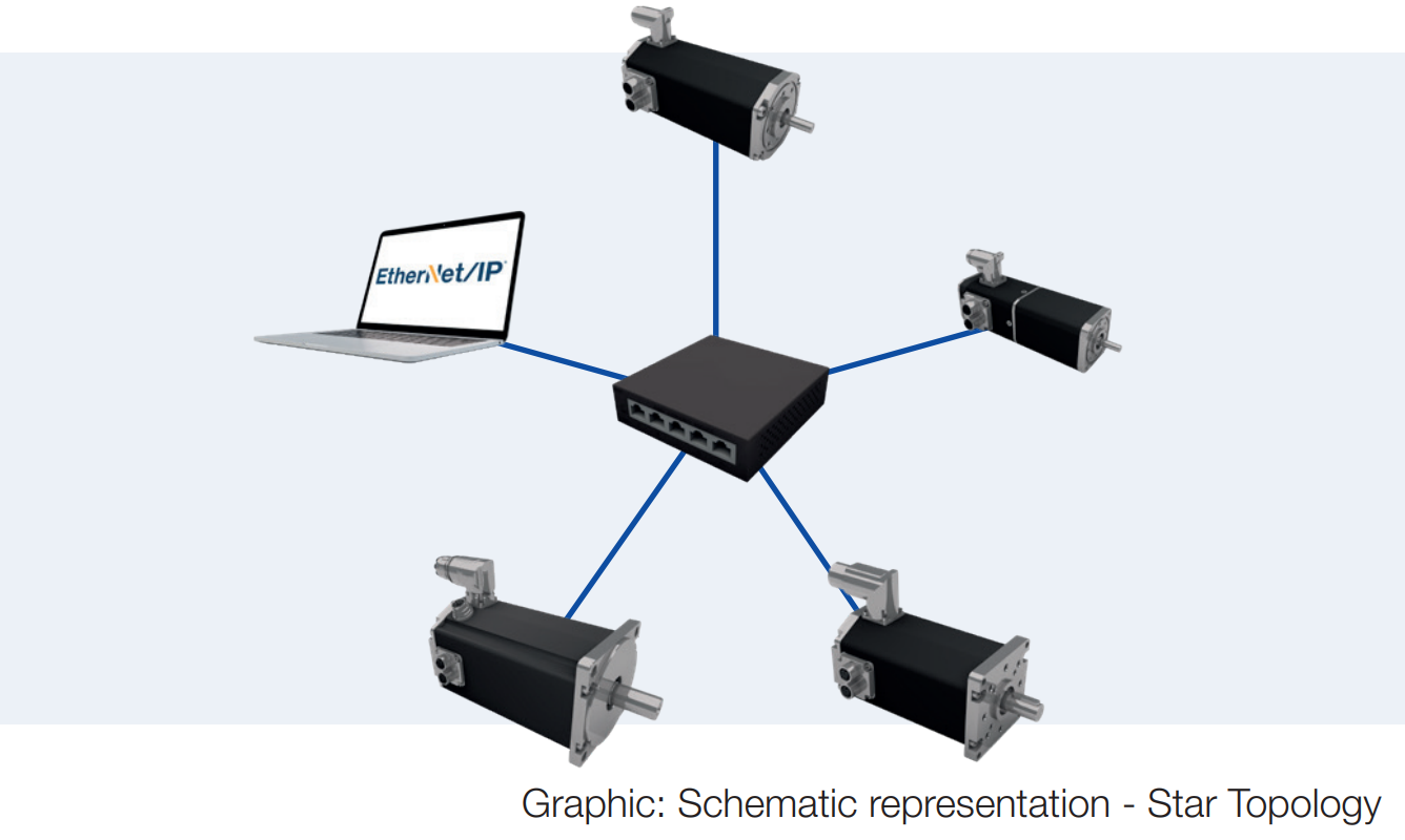 Schematic representation of Star Topology in an EthernetIP environment working with motors 