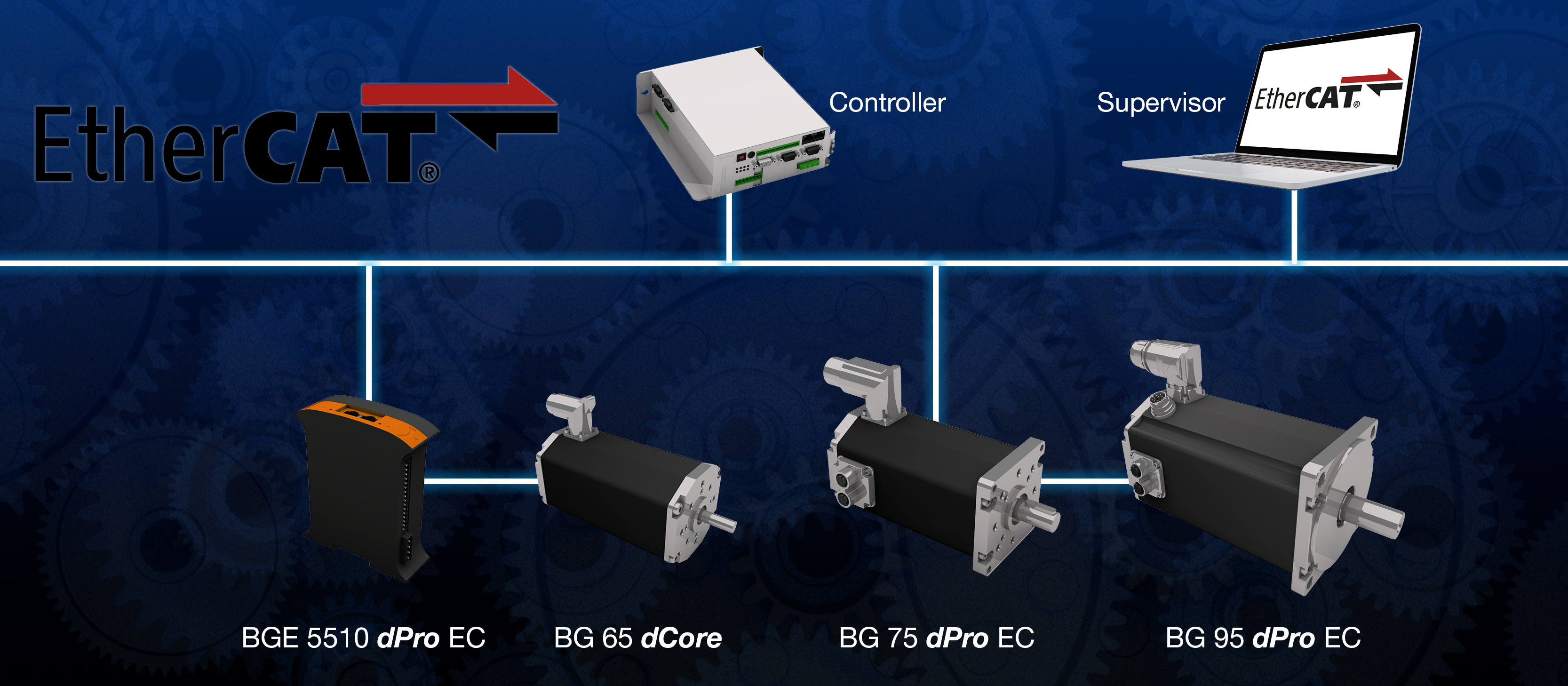 EtherCAT