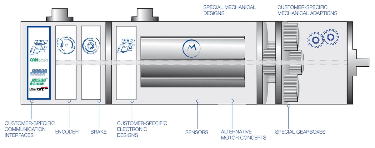 Systems Solutions